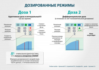 СКЭНАР-1-НТ (исполнение 01)  в Сергиево Посаде купить Медицинский интернет магазин - denaskardio.ru 