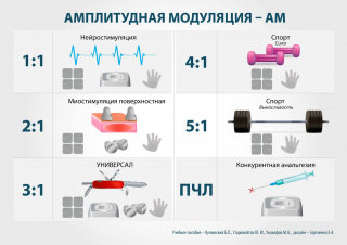 СКЭНАР-1-НТ (исполнение 01)  в Сергиево Посаде купить Медицинский интернет магазин - denaskardio.ru 